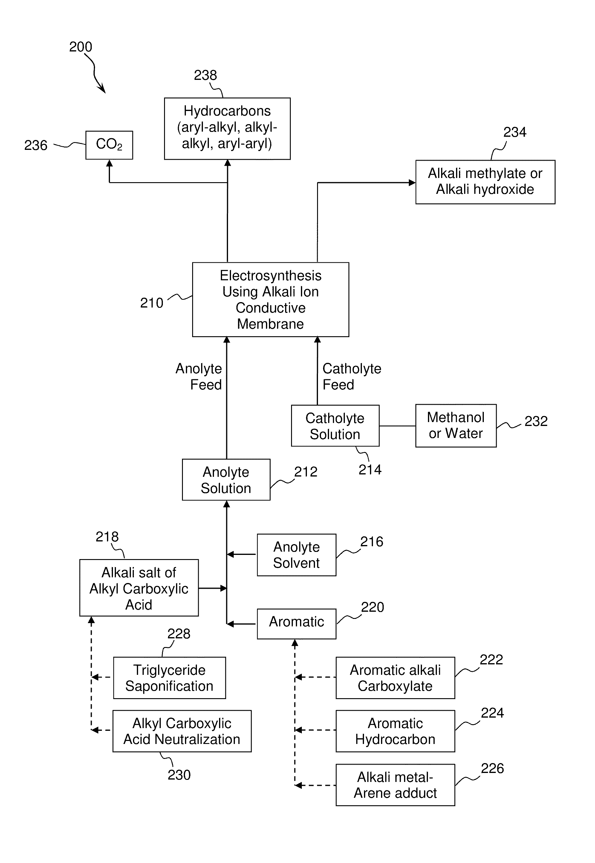 Electrochemical synthesis of aryl-alkyl surfacant precursor