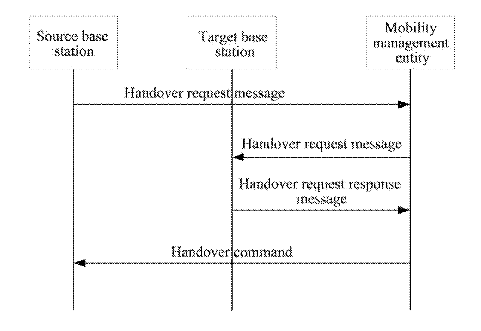 Handover Method of Terminal, and Base Station Thereof