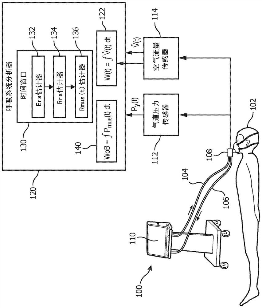 Non-invasive method for monitoring patient respiratory status via continuous parameter estimation