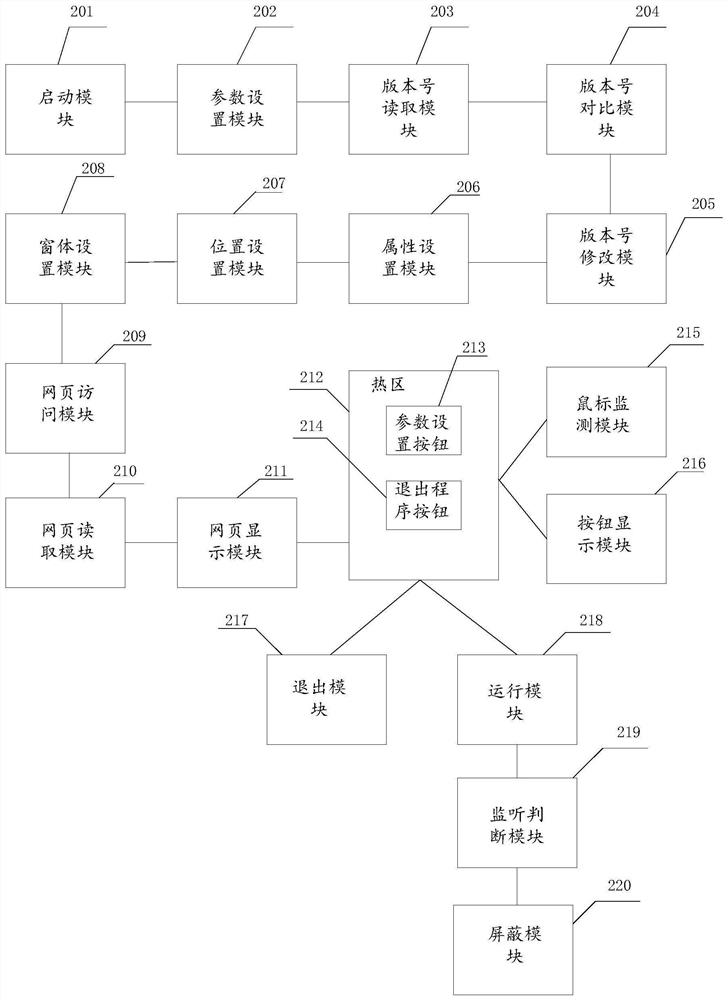 A method and system for displaying web pages in full screen across screens based on IE kernel