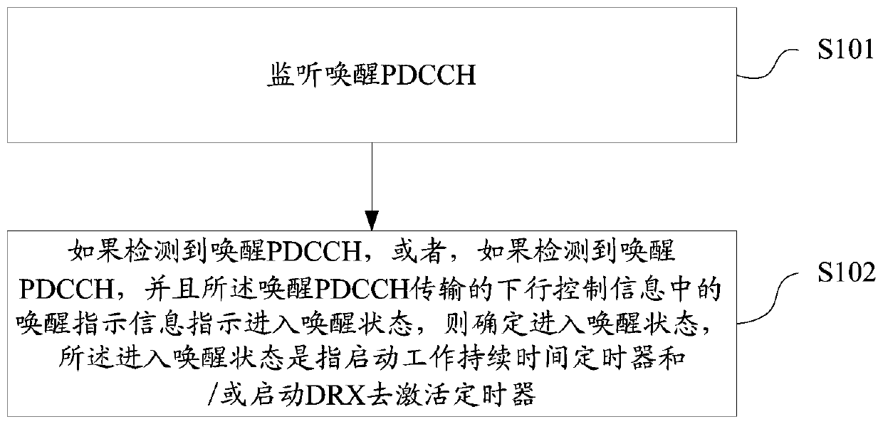 Awakening method and device, storage medium and terminal