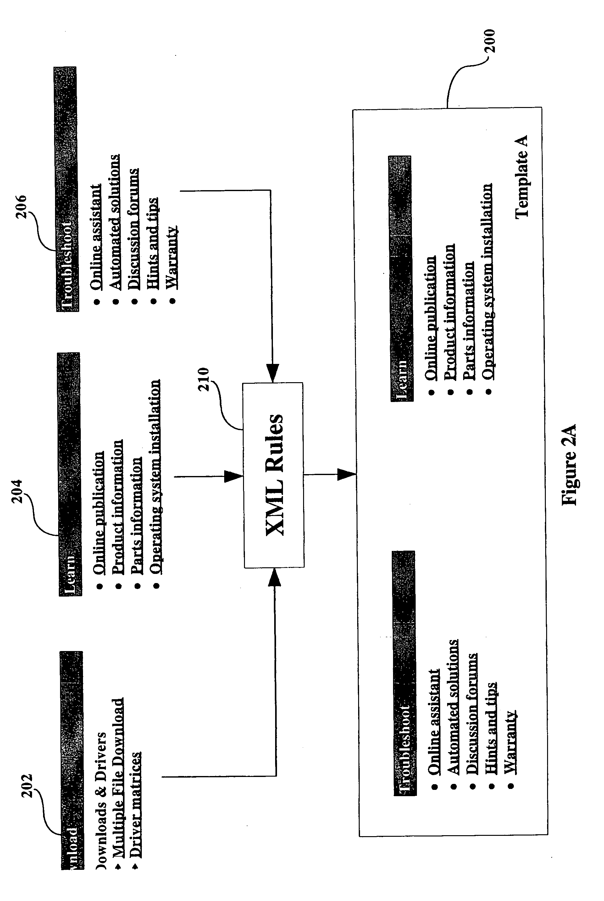 Web template processing utilizing dynamic rules defined by data structure language