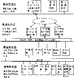 Intelligent community integrated interconnected system