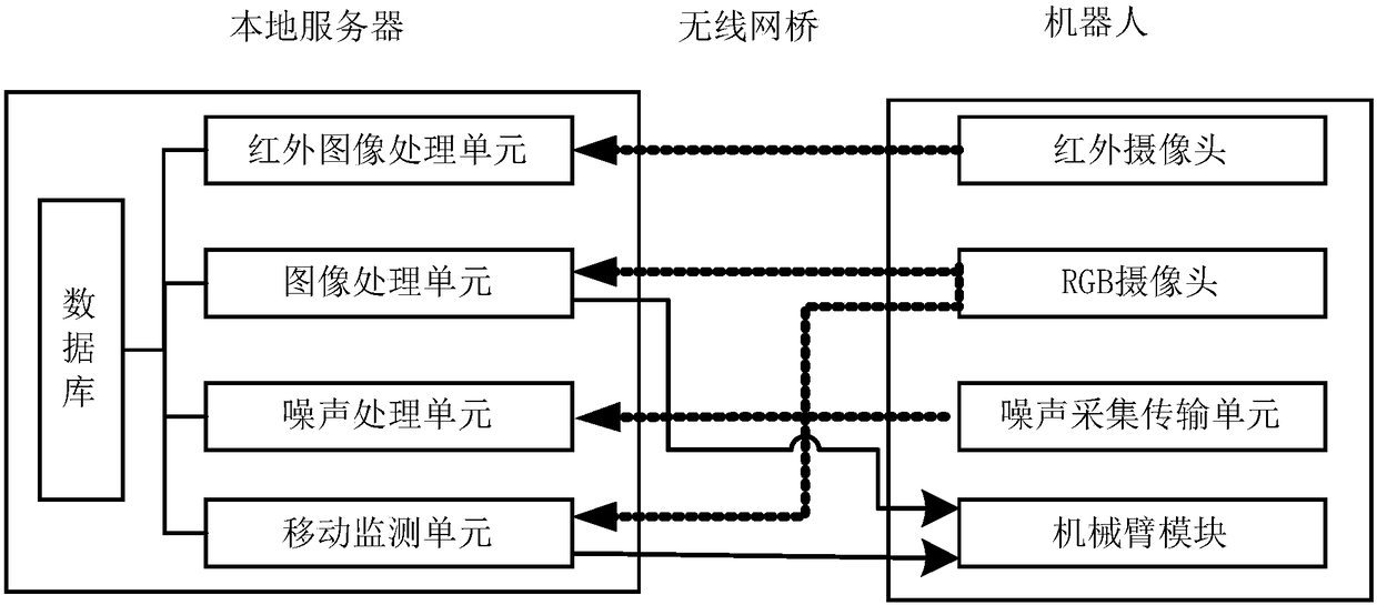 Comprehensive pipe gallery three-dimensional routing inspection robot with autonomous navigation and positioning functions