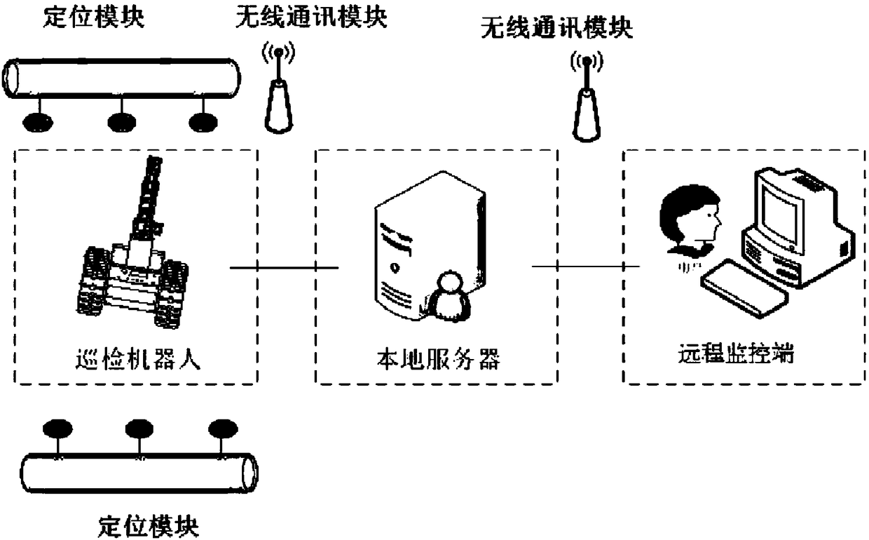 Comprehensive pipe gallery three-dimensional routing inspection robot with autonomous navigation and positioning functions