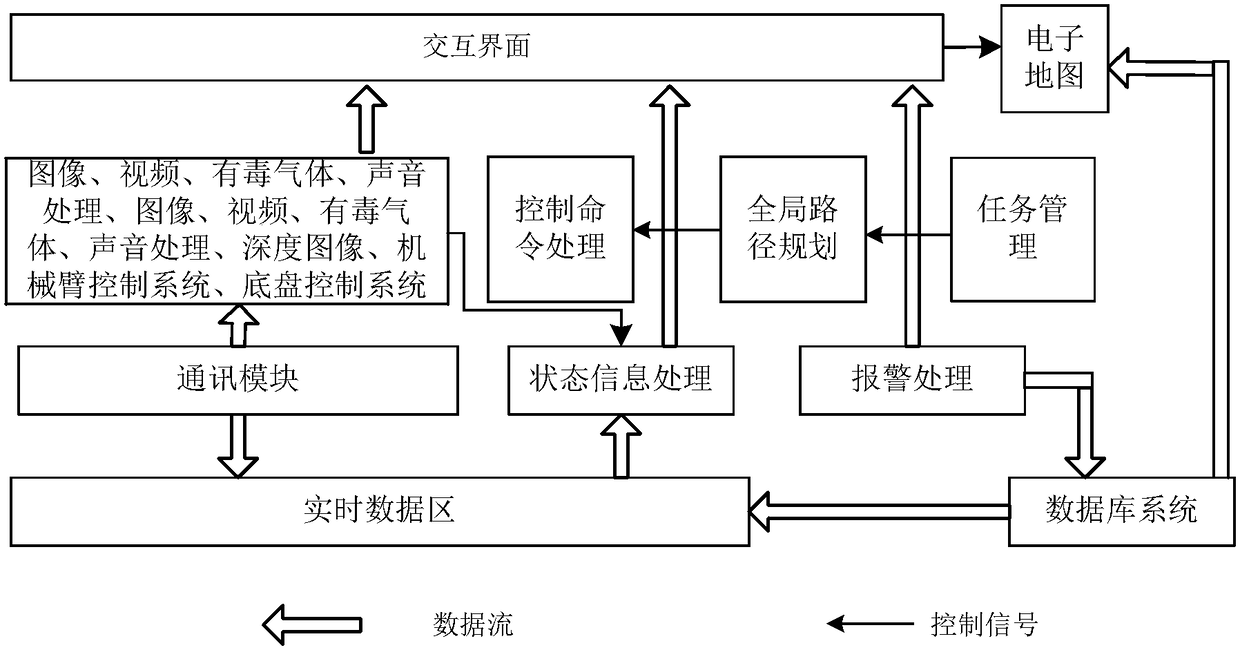 Comprehensive pipe gallery three-dimensional routing inspection robot with autonomous navigation and positioning functions