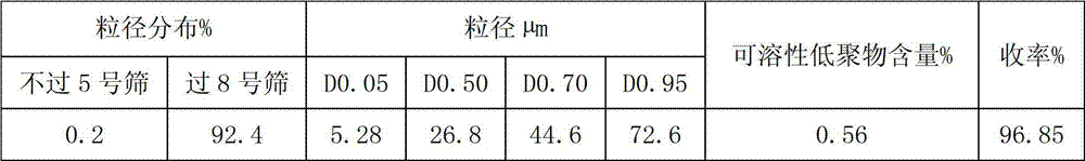 Sevelamer carbonate crude drug for preparing tablets, preparation method and application thereof