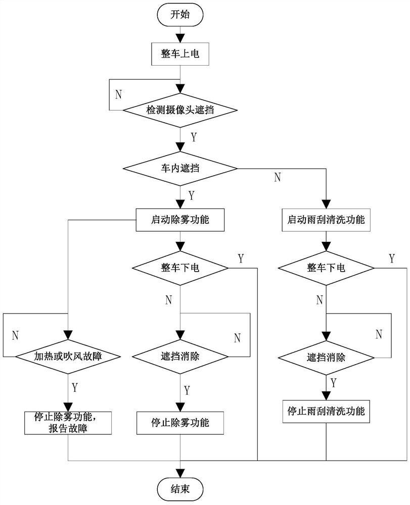 Intelligent driving camera view area windshield demisting system and vehicle