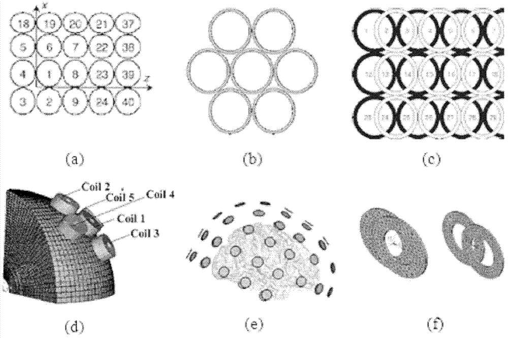 Dynamic variable multichannel transcranial magnetic stimulation coil array and control method thereof