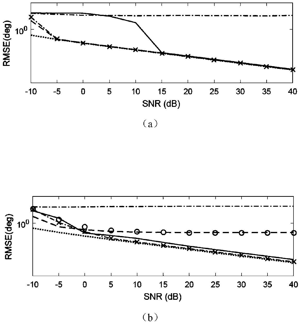 Non-iterative mixed signal source positioning method based on rank loss