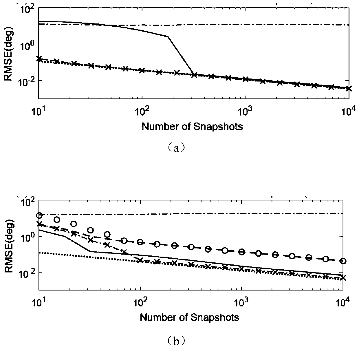 Non-iterative mixed signal source positioning method based on rank loss