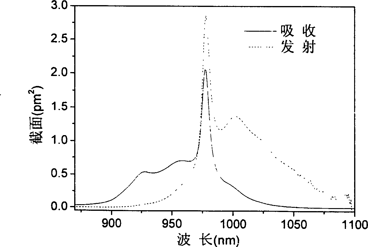 Yb3+ doped tellurate glass doubly coated fiber and preparing method thereof