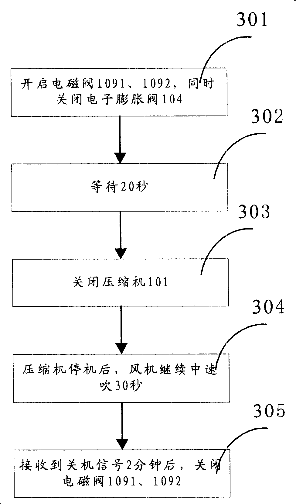 Air conditioner for implementing high and low pressure side pressure balancing