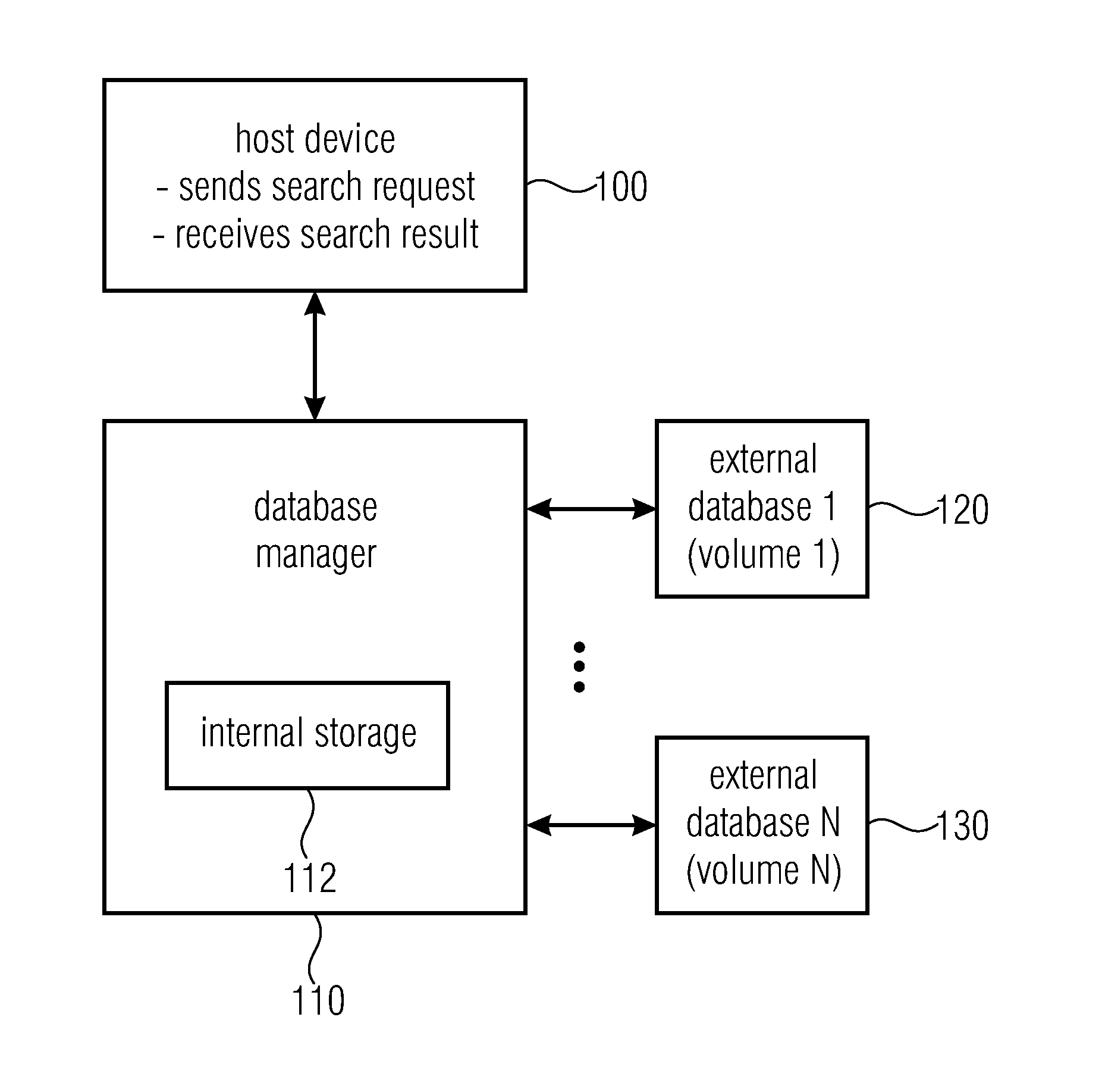 Database manager and method and computer program for managing a database