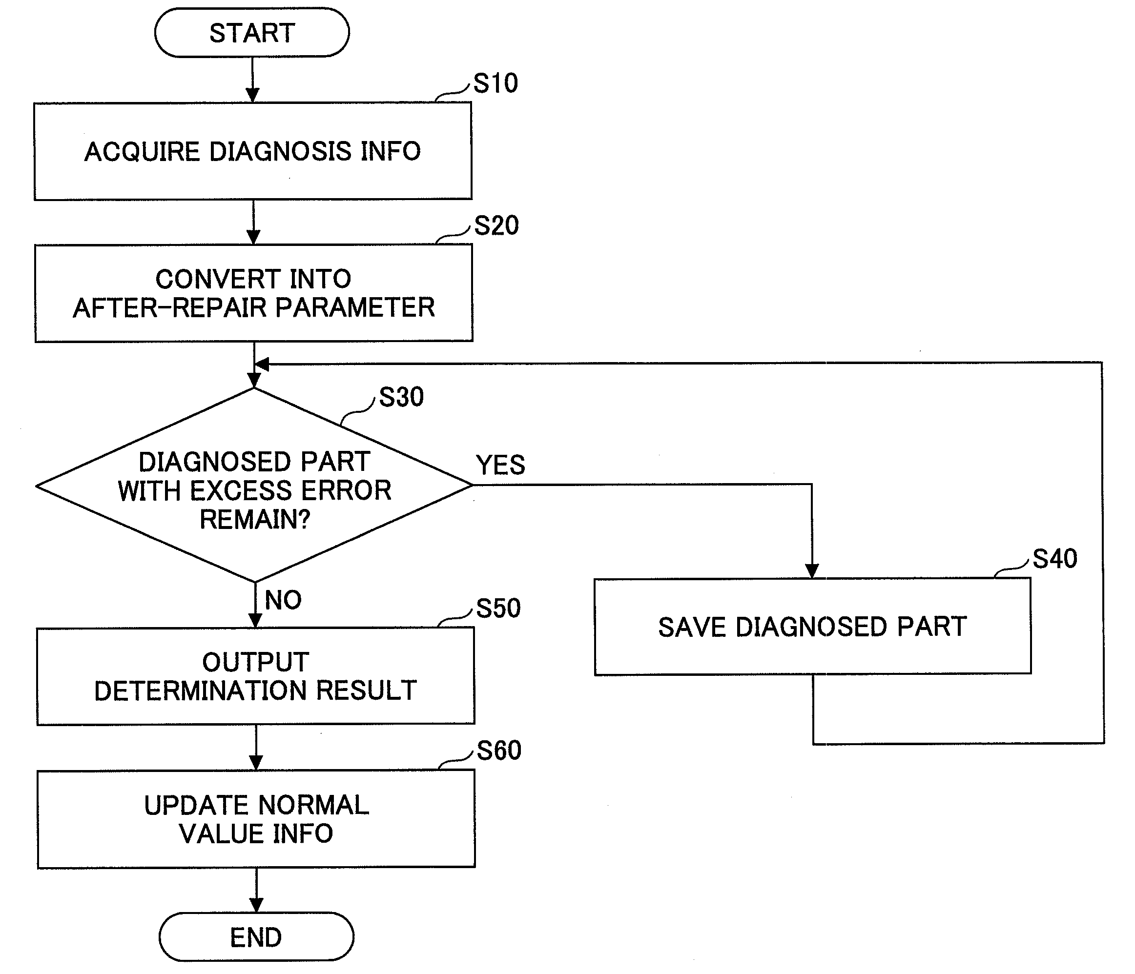 Vehicle diagnosing apparatus, vehicle diagnosing system, and diagnosing method