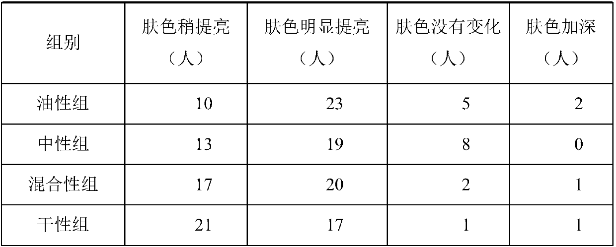 Cosmetic composition with cutin removing and skin brightening functions and preparation method thereof