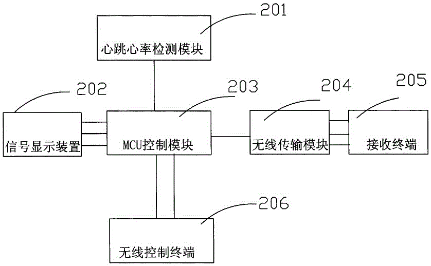 Biological parameter feedback control system and application thereof