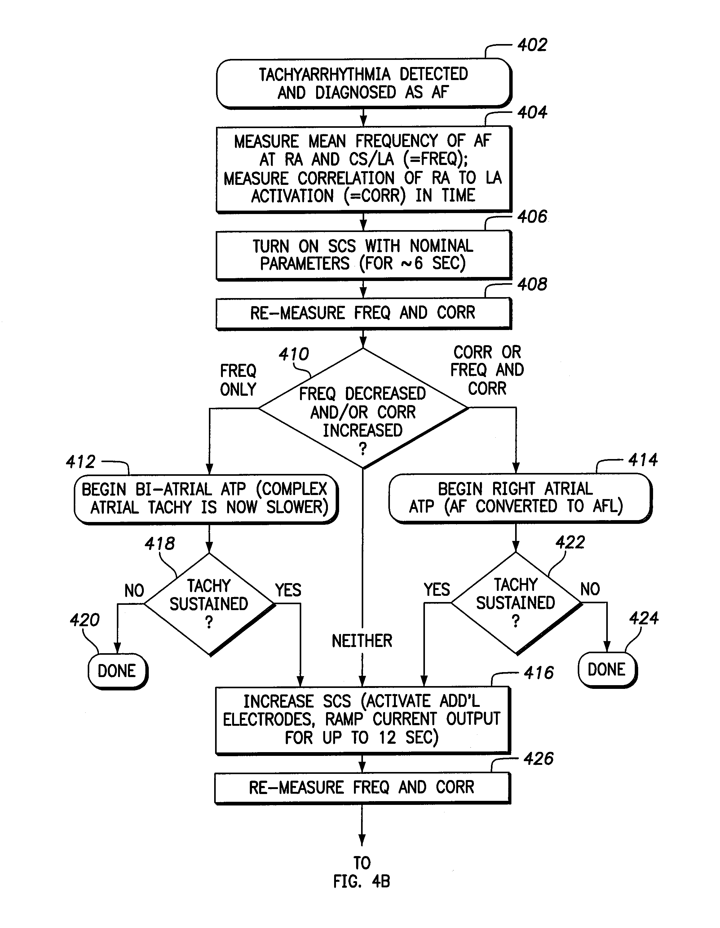 Method and system to provide neural stimulation therapy to assist anti-tachycardia pacing therapy