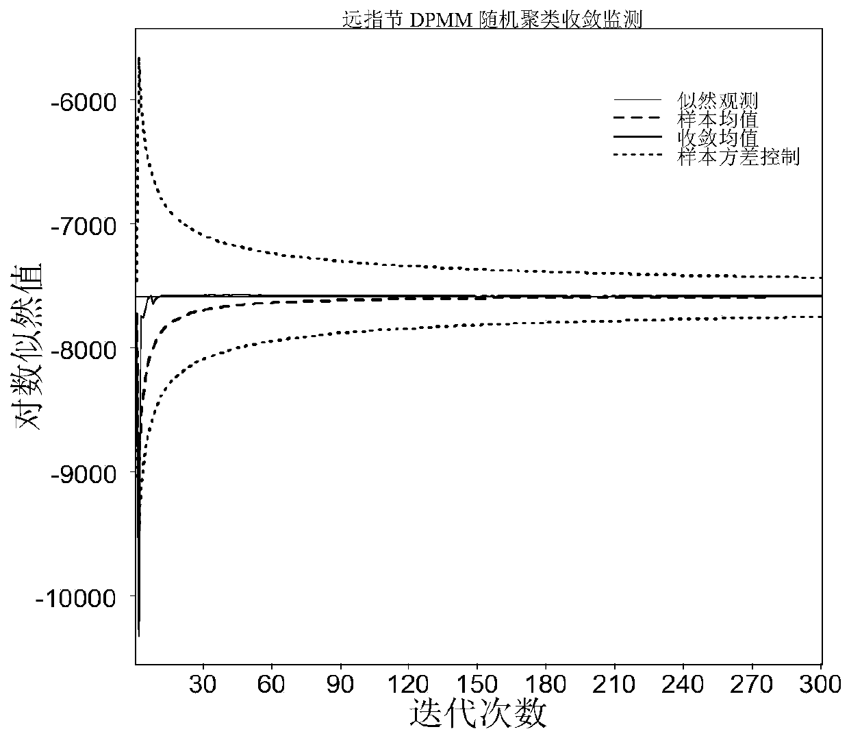 Knuckle Recognition Method Based on Infinite Dirichlet Process Mixture Model