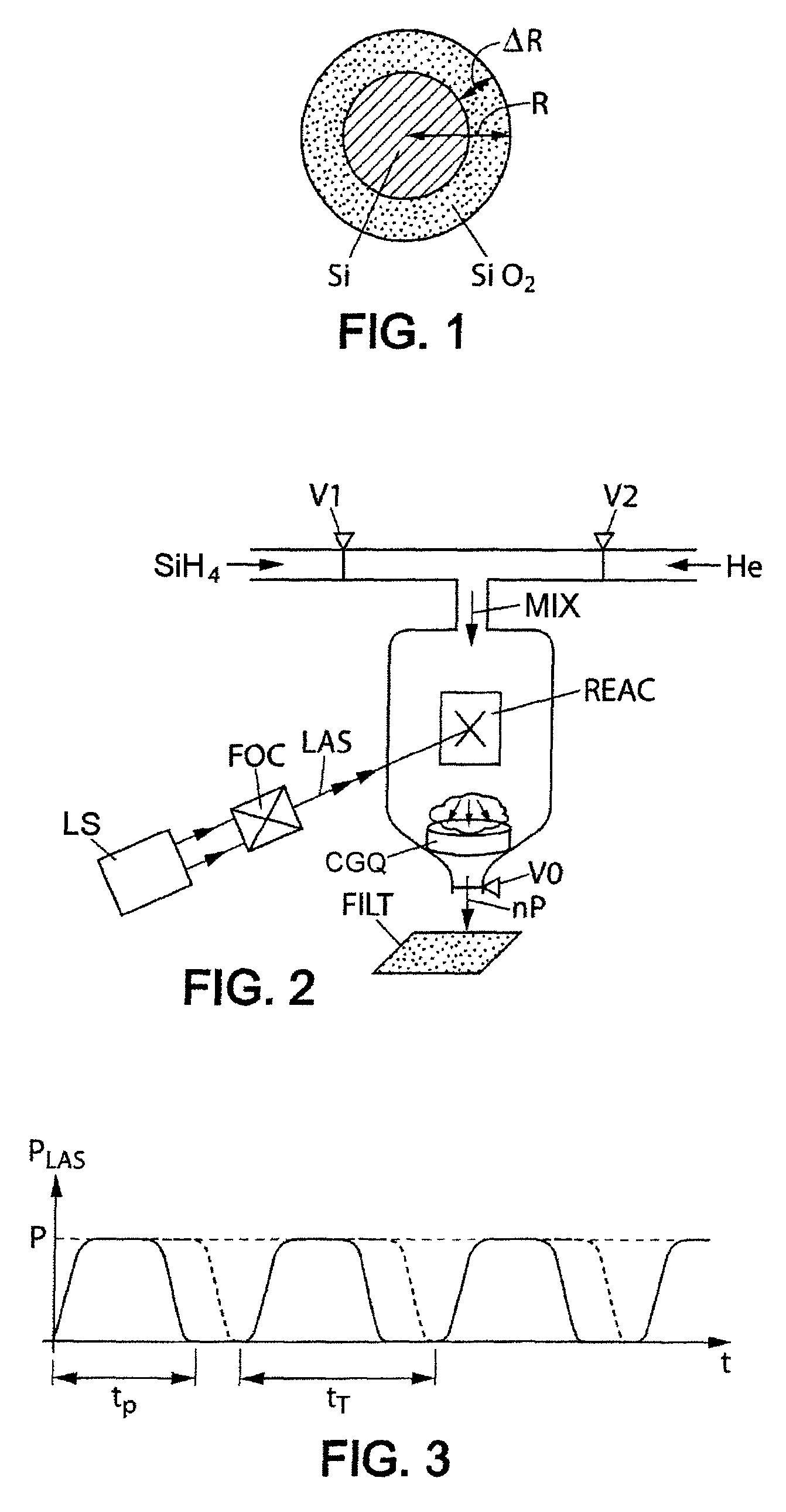 Synthesis of silicon nanocrystals by laser pyrolysis