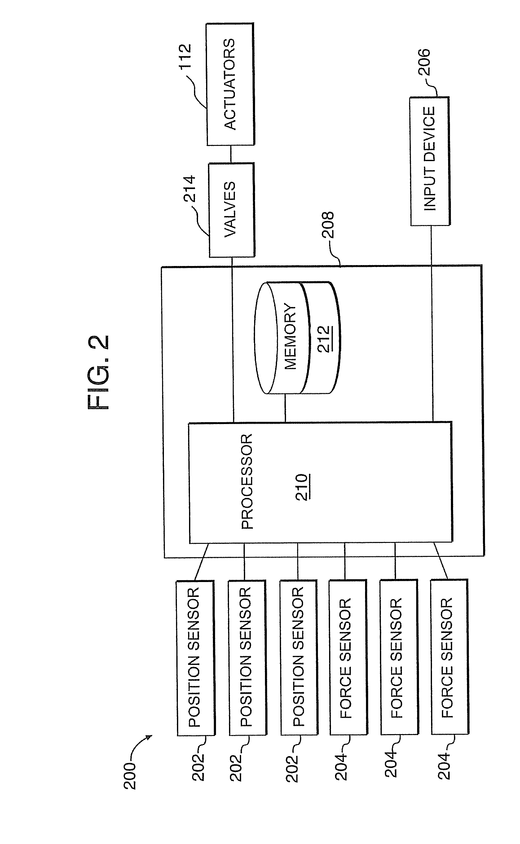 Constant work tool angle control