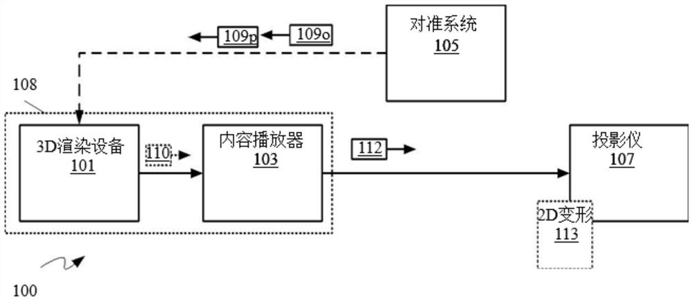 System and method for geometric distortion correction in projection mapping