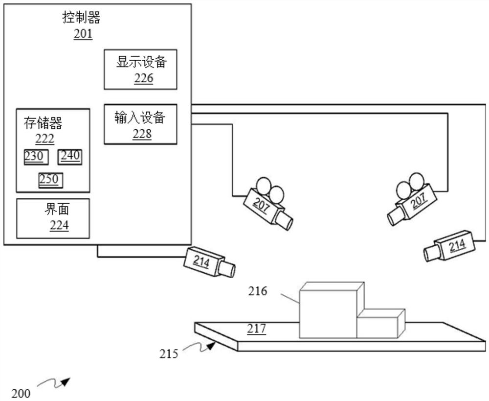 System and method for geometric distortion correction in projection mapping