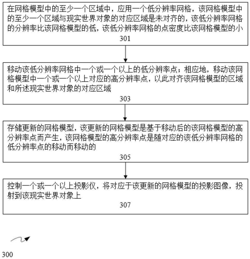 System and method for geometric distortion correction in projection mapping