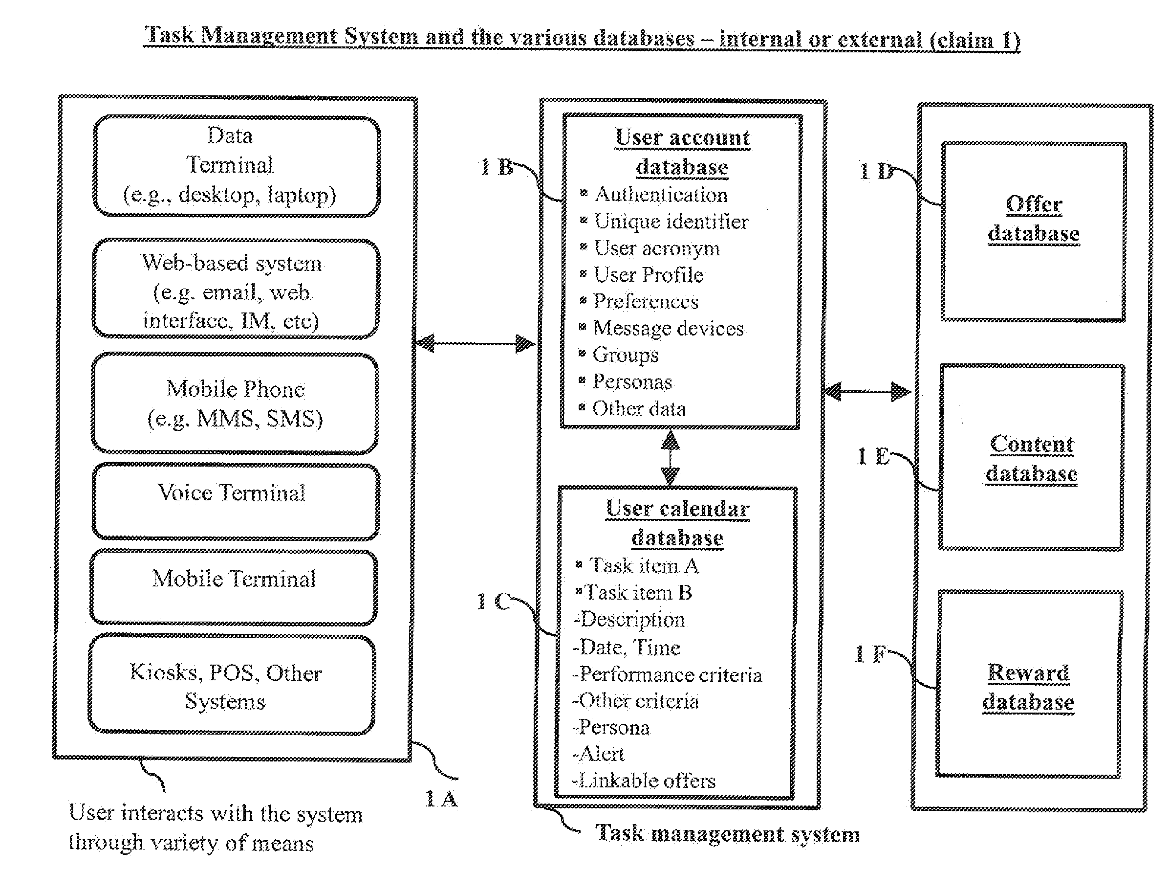 System and method for interactively connecting users and third party providers to individual or aggregated to-do list task items of users within the task management system