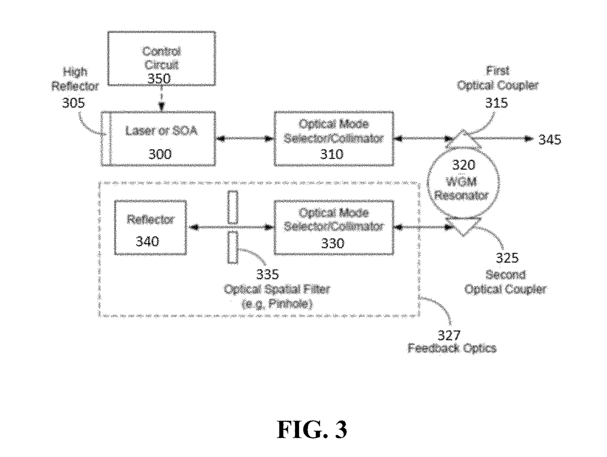 Compact LIDAR system