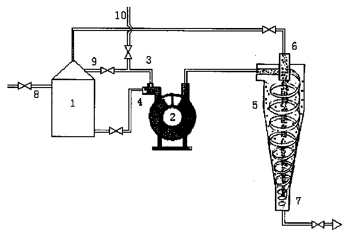 Oil-containing sewage floatation cyclone coupling separation method