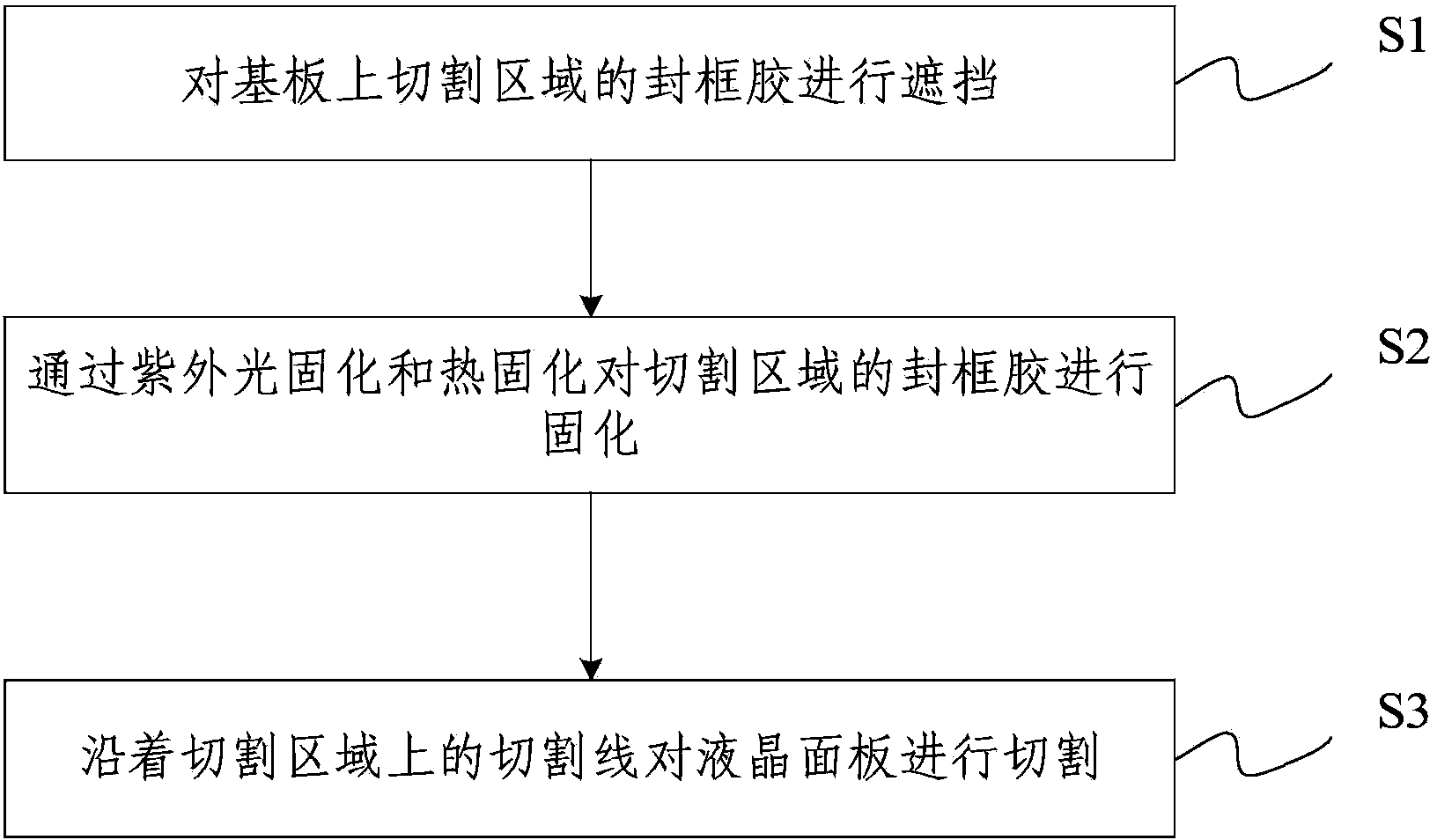 Cutting method of liquid crystal panel, and liquid crystal panel