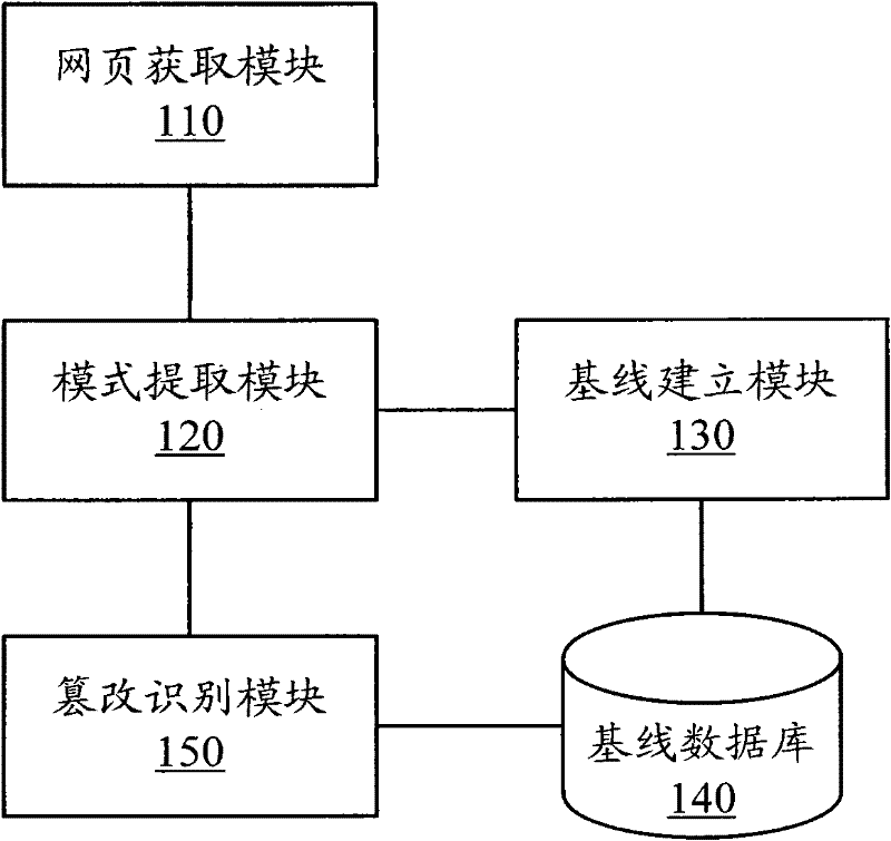 WEB page tampering identification method and system