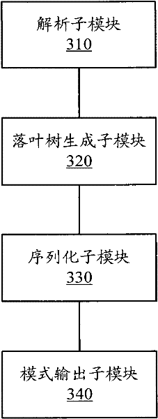 WEB page tampering identification method and system