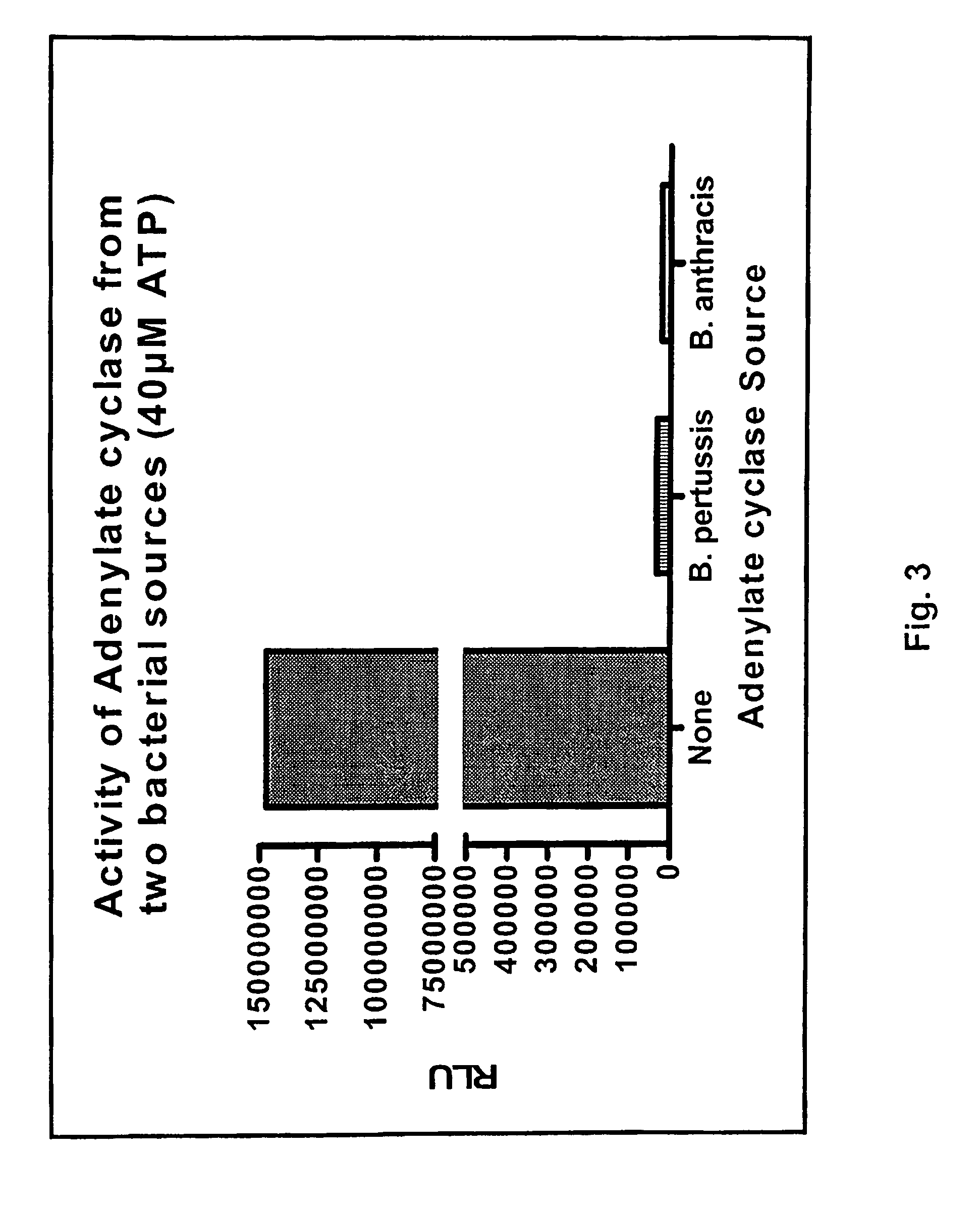 ADP detection based methods using adenylate cyclase and bioluminescence