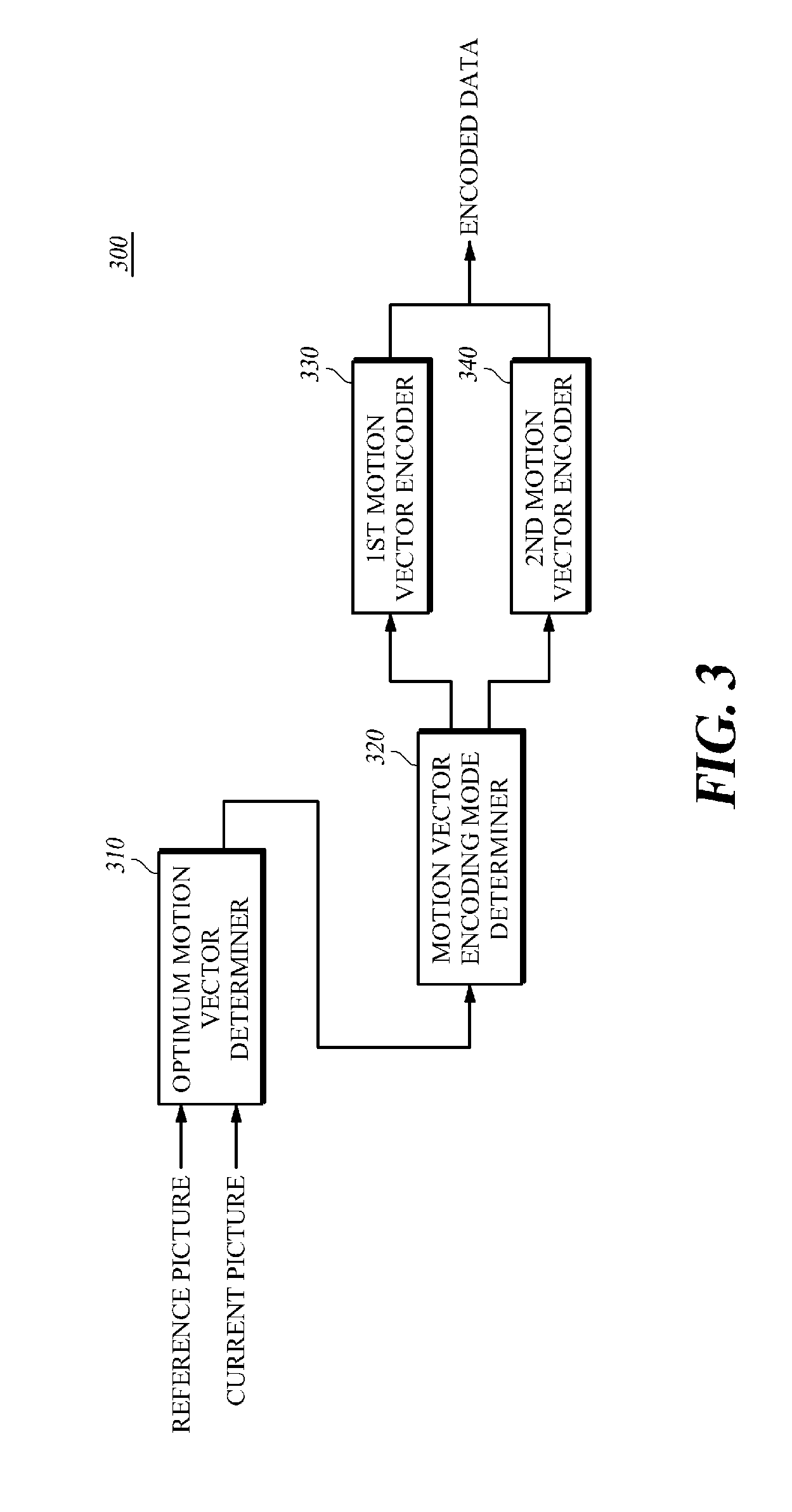 Method and apparatus for encoding/decoding motion vectors of multiple reference pictures, and apparatus and method for image encoding/decoding using the same