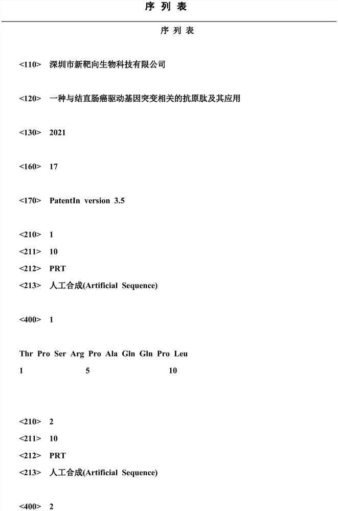 Antigen peptide related to colorectal cancer driver gene mutation and application thereof