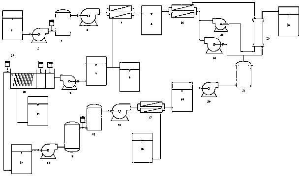 Steel and iron industrial thick brine treatment device and method