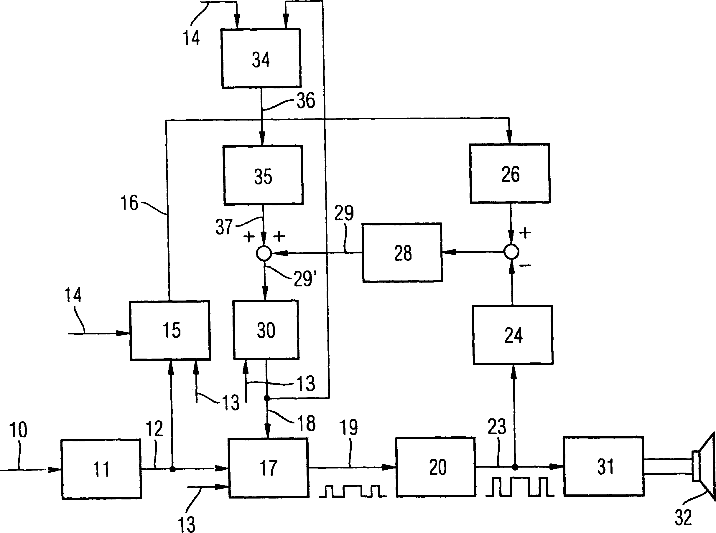 Method and device for correcting signal distortions in an amplifier device