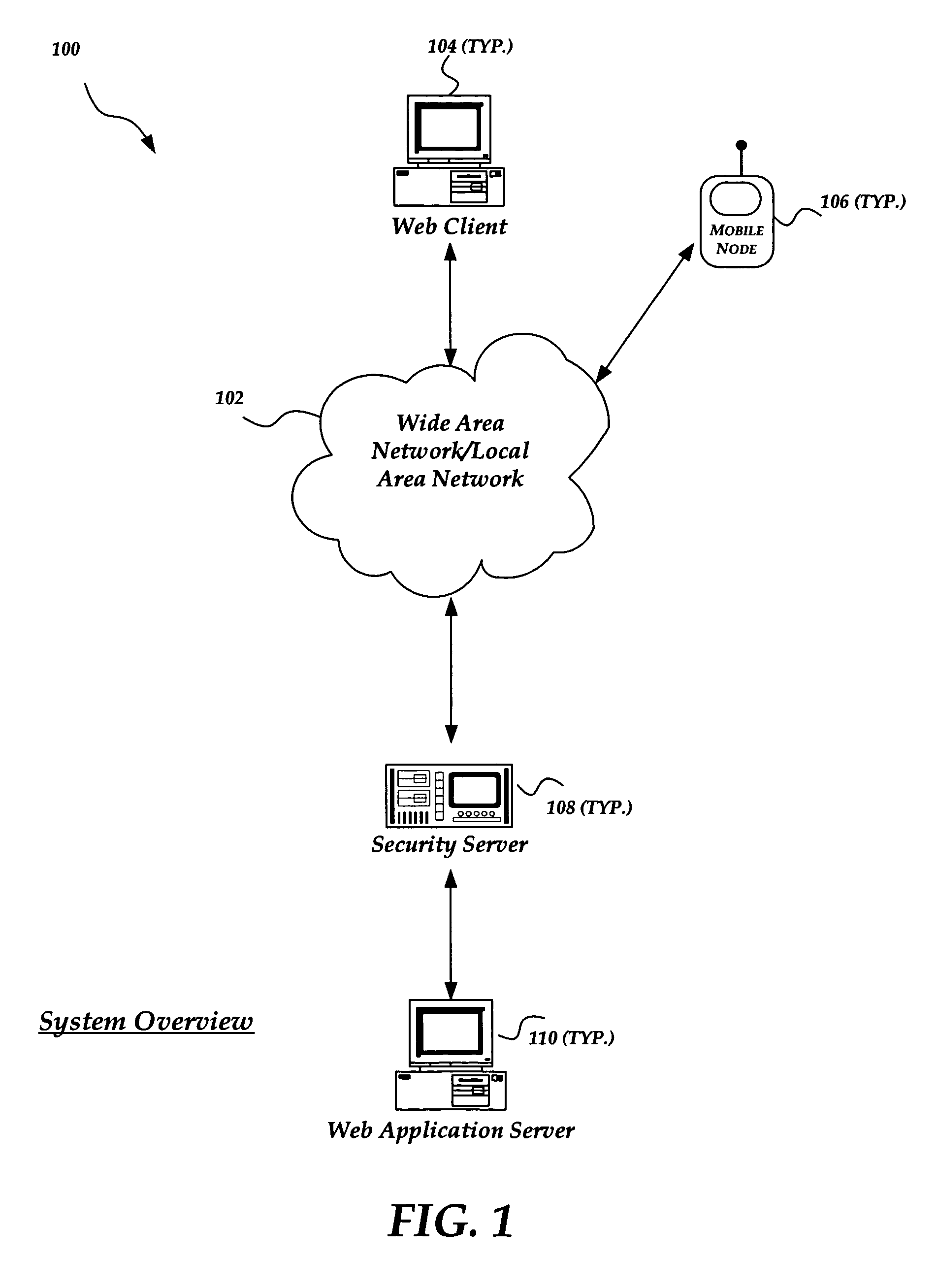 Security for WAP servers