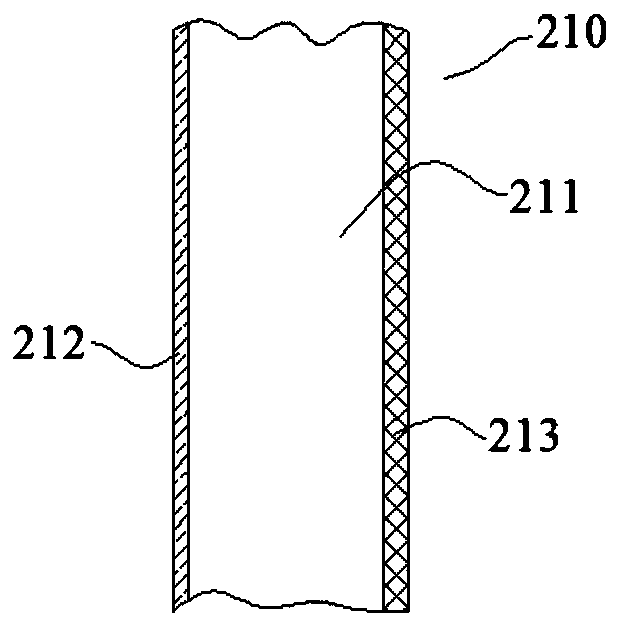 Electronic equipment, display screen, and glass cover plate and manufacturing method thereof