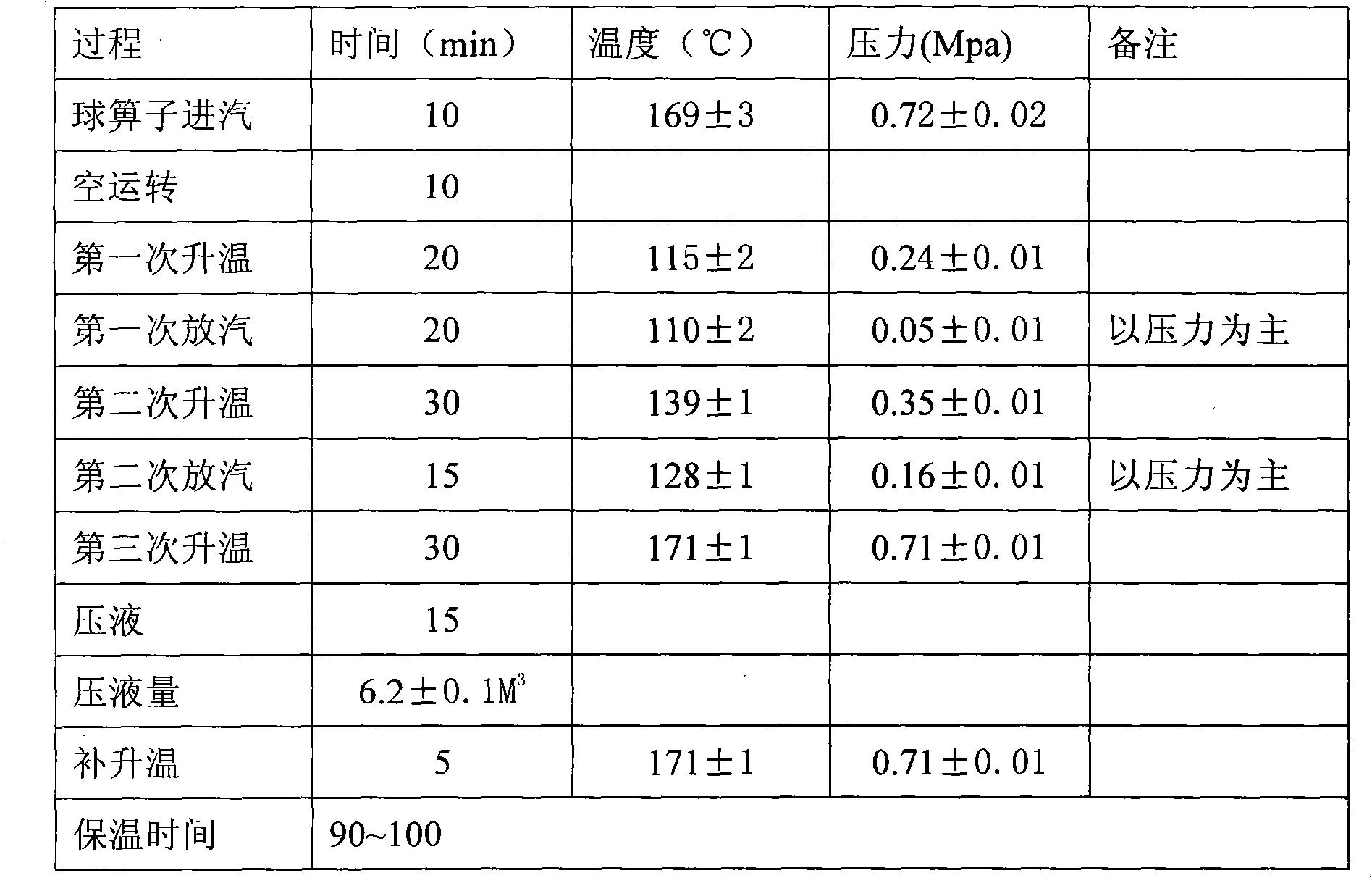 Pulp boiling technique with liquid pressing mode