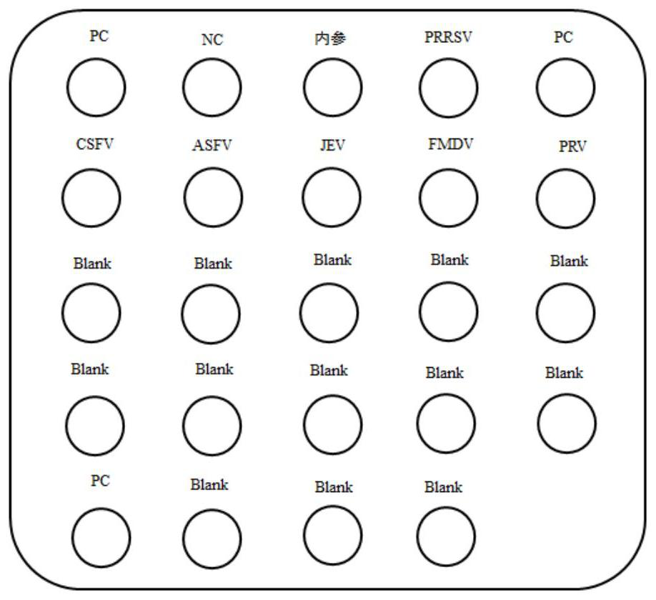 Kit for simultaneously detecting six common porcine viruses in Fukuotou raw material and product of Fukuotou raw material