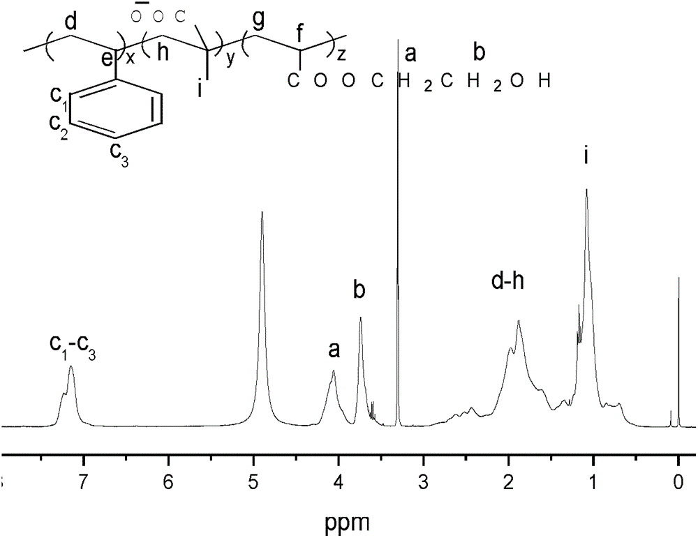 Methacrylic acid-styrene-hydroxyethyl acrylate copolymer dispersant and preparation method and application thereof