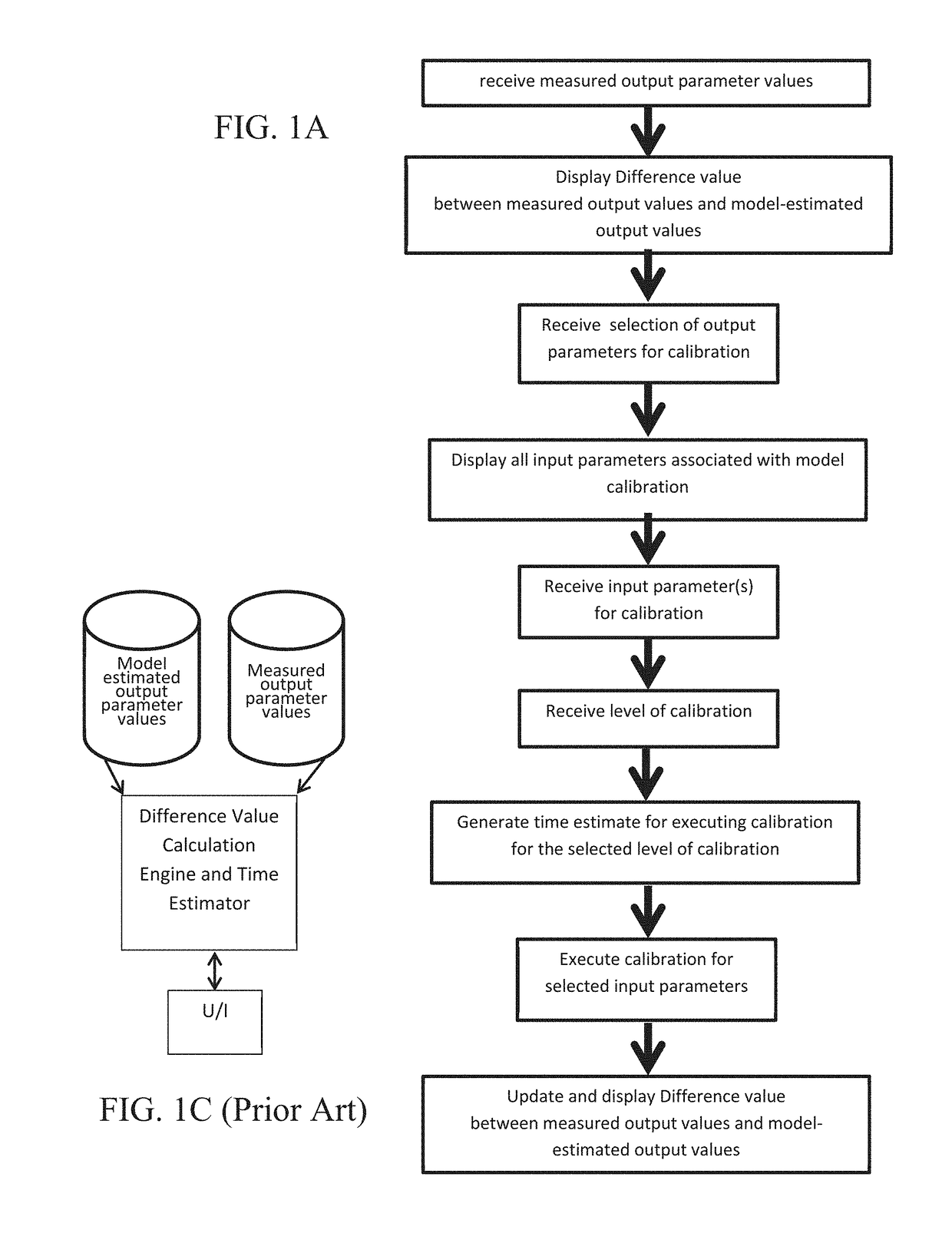 System and method for automated model calibration, sensitivity analysis, and optimization