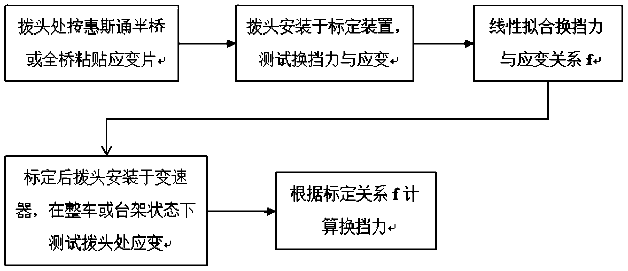 System and method for testing shifting force at shifting block in working state of a transmission