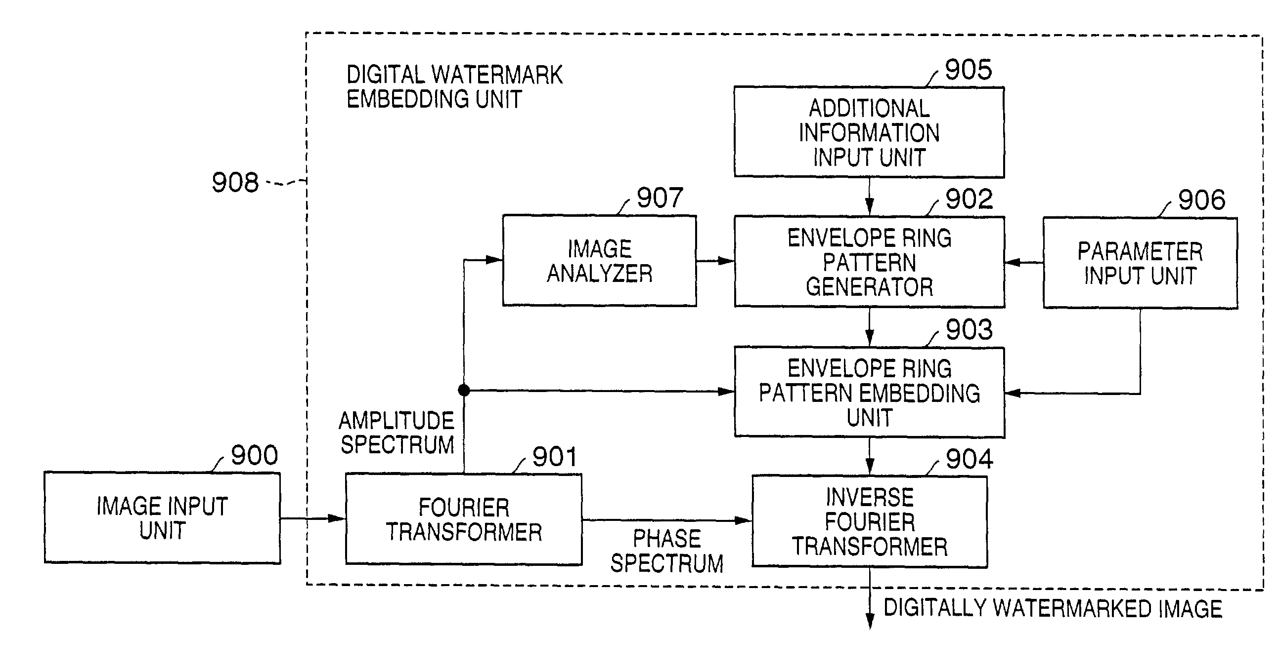 Image processing apparatus and method