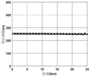 Single-vector hydrophone sound source depth estimation method based on multipath feature matching