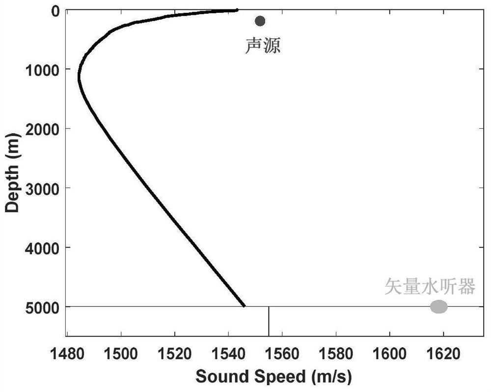 Single-vector hydrophone sound source depth estimation method based on multipath feature matching