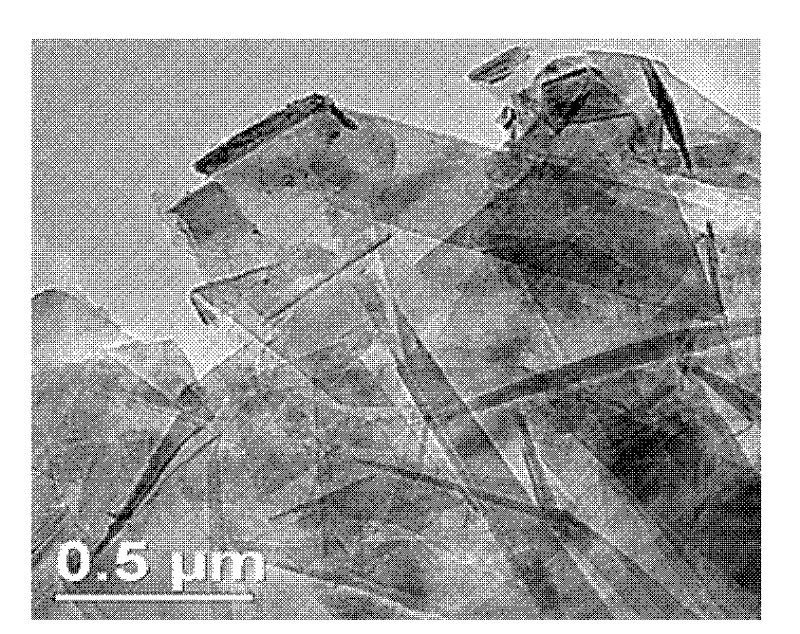 Preparation method of graphene uniform dispersion